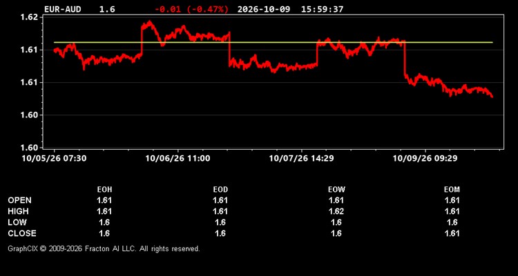 eur-aud.jpg